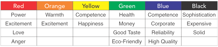 Psychology color chart with colors and description of how they can affect a person's feelings.
